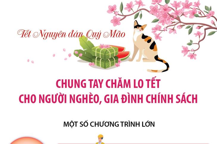 Tết Nguyên đán Quý Mão: Chung tay chăm lo Tết cho người nghèo, gia đình chính sách